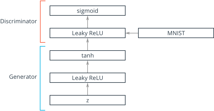 gan_network
