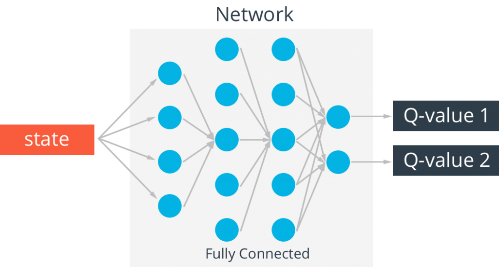 q-network201807042143