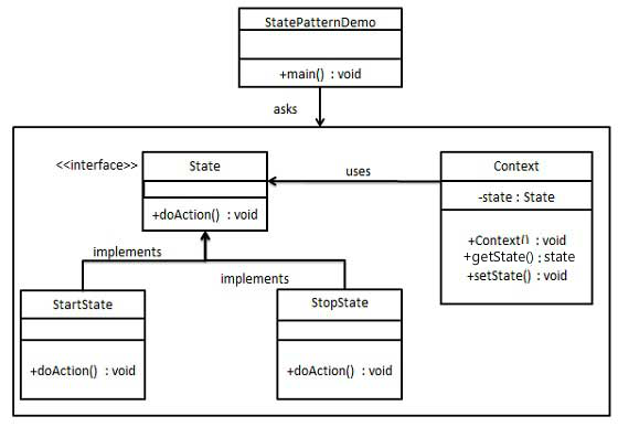 state_pattern_uml_diagram